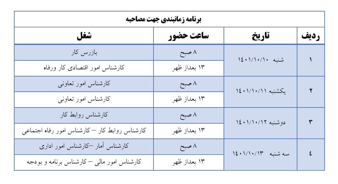 دعوت به مصاحبه تخصصی پذیرفته &lrm;شدگان استخدام وزارت تعاون، کار ورفاه اجتماعی