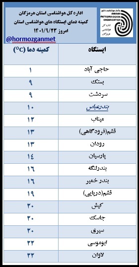 ماندگاری هوای سرد در هرمزگان