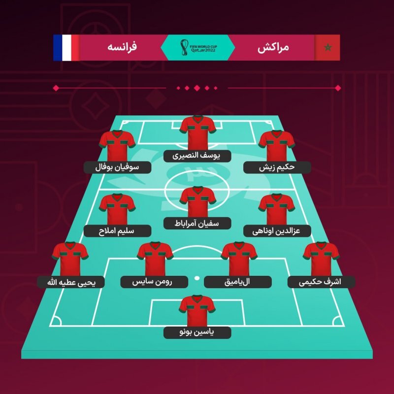 ترکیب تیم ملی فوتبال مغرب مقابل فرانسه جام جهانی 2022
