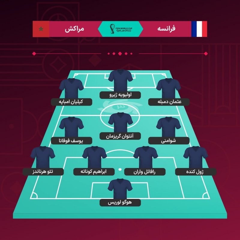 ترکیب تیم ملی فوتبال فرانسه مقابل مغرب 2022