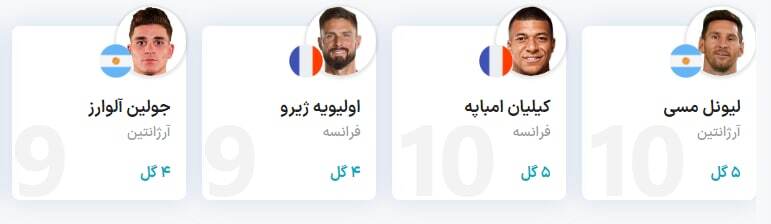 جنگی برای توپ طلا، کفش طلا و جام جهانی