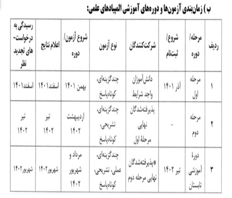 المپیادهای علمی دانش&zwnj;آموزی