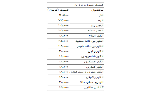 آمار آمار