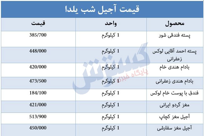 قیمت قیمت