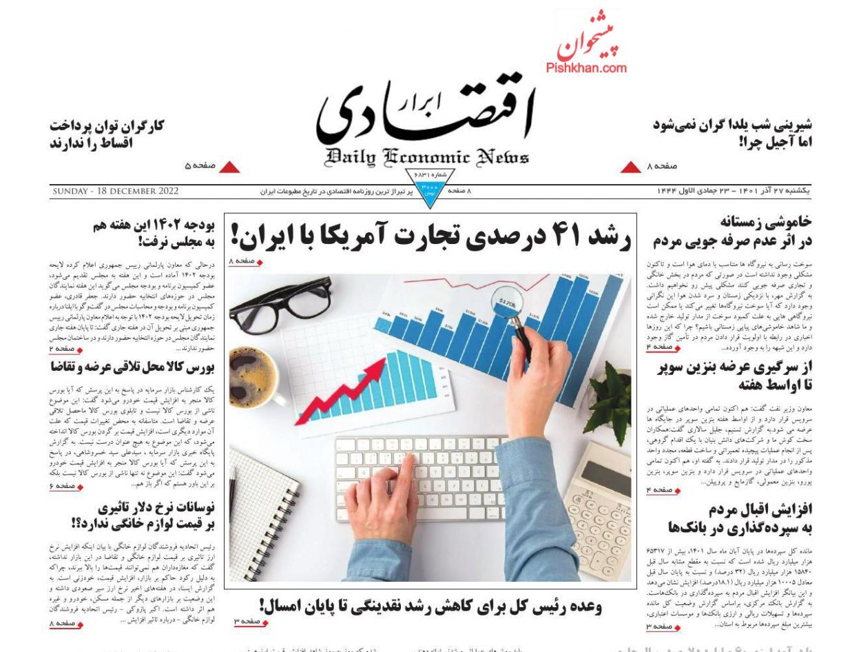 ابرار اقتصادی