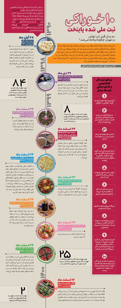 پخت نان لواش