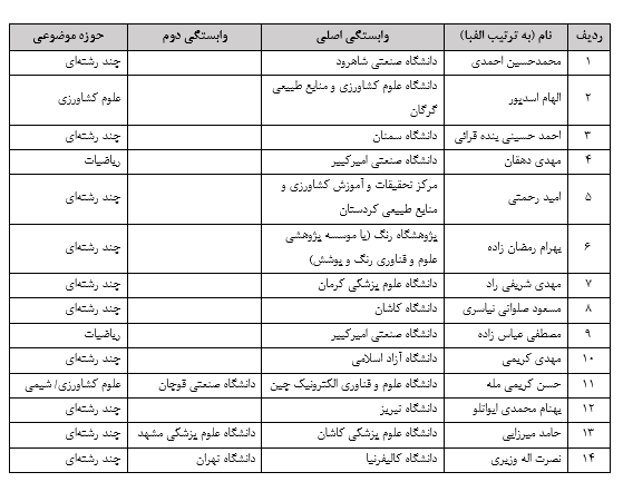 پژوهشگر ایرانی
