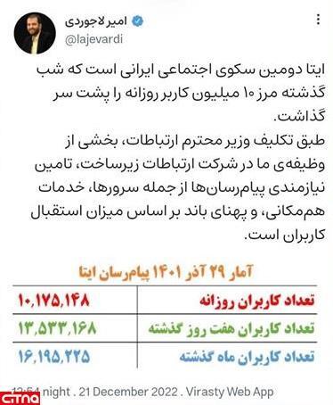 پیام&zwnj;رسان ایتا از مرز ۱۰ میلیون کاربر فعال روزانه عبور کرد