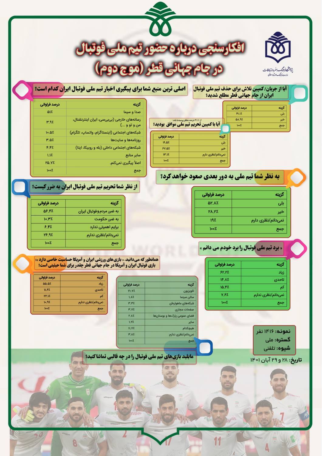 نظرسنجی