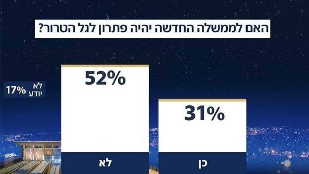 نتانیاهو، قدرتِ کنترل عملیات‌های ضد اسرائیلی را ندارد