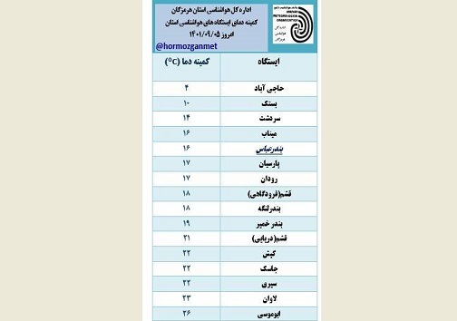 کاهش محسوس دما در هرمزگان کاهش محسوس دما در هرمزگان
