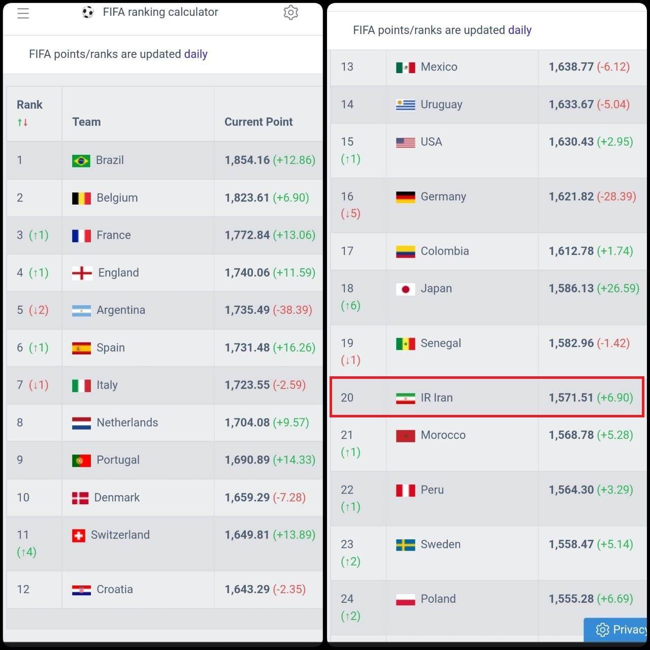 جدول رنکینگ فیفا
