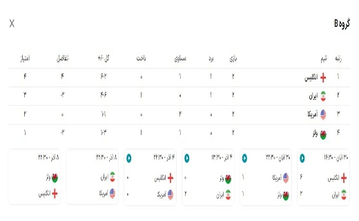 گروه B: