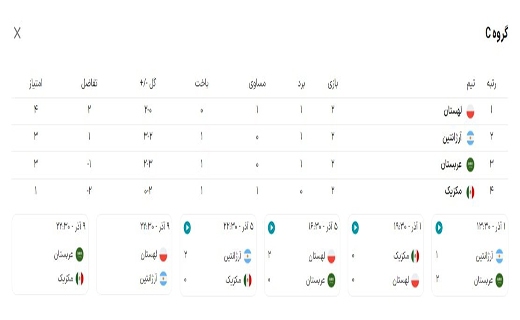 گروه C: