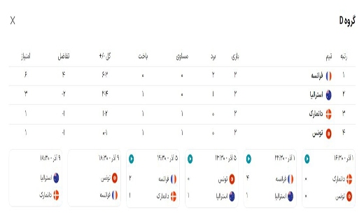 گروه D