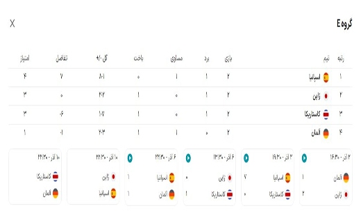گروه E: