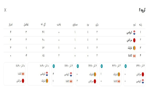 گروه F