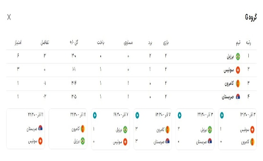 گروه G: