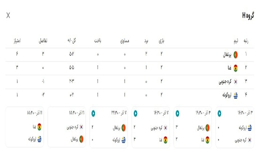 گروه H:
