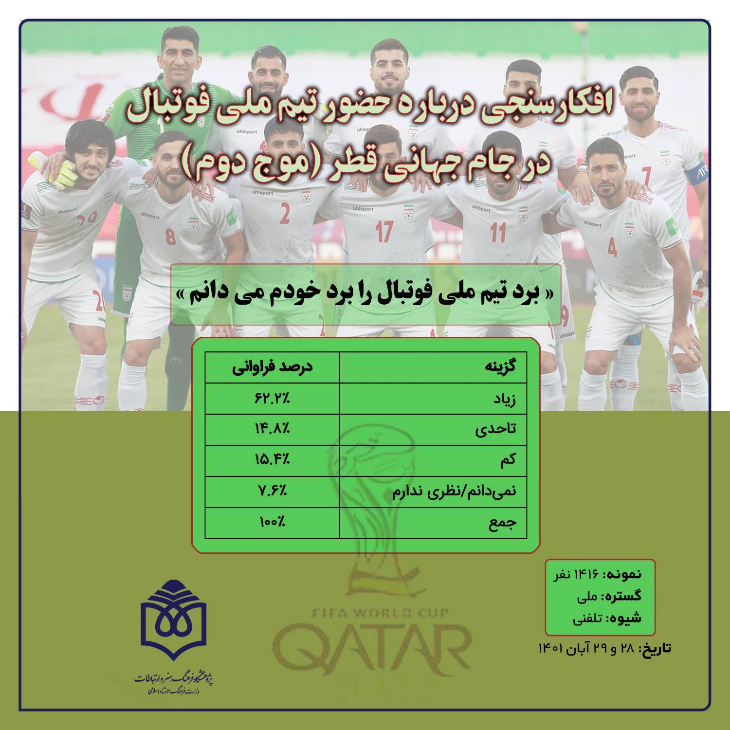 نظرسنجی