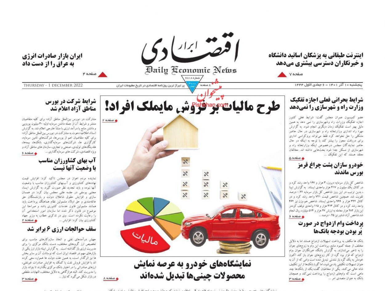 ابرار اقتصادی