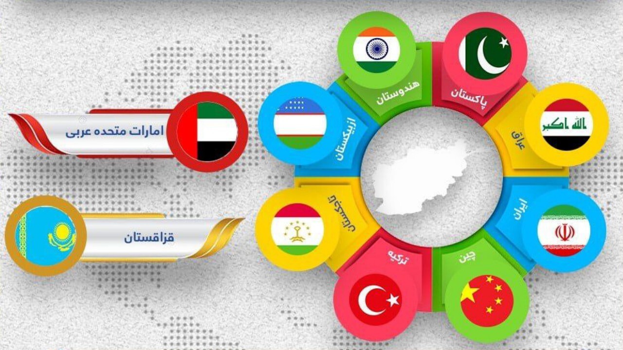 کشورهای مقصد برای صادرات محصولات افغانستان در سال ۱۴۰۱