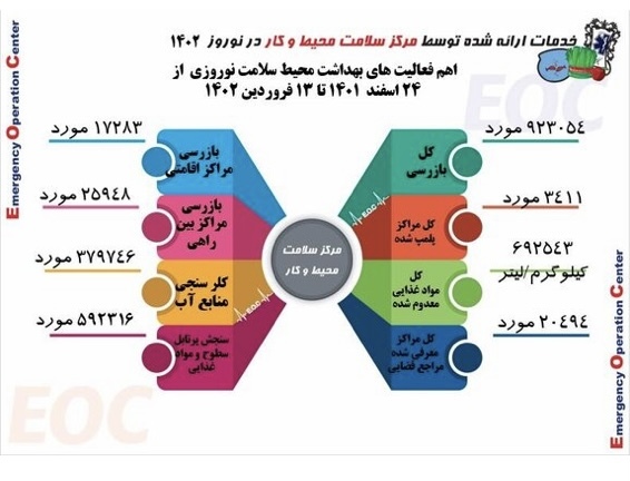 بازرسی بهداشتی بازرسی بهداشتی