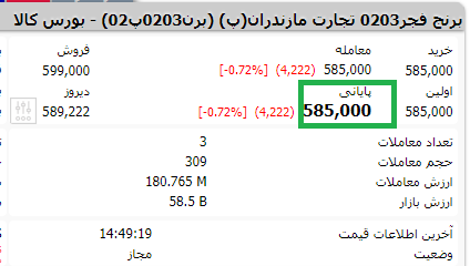 برنج فجر در بورس