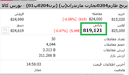 برنج طارم در بورس