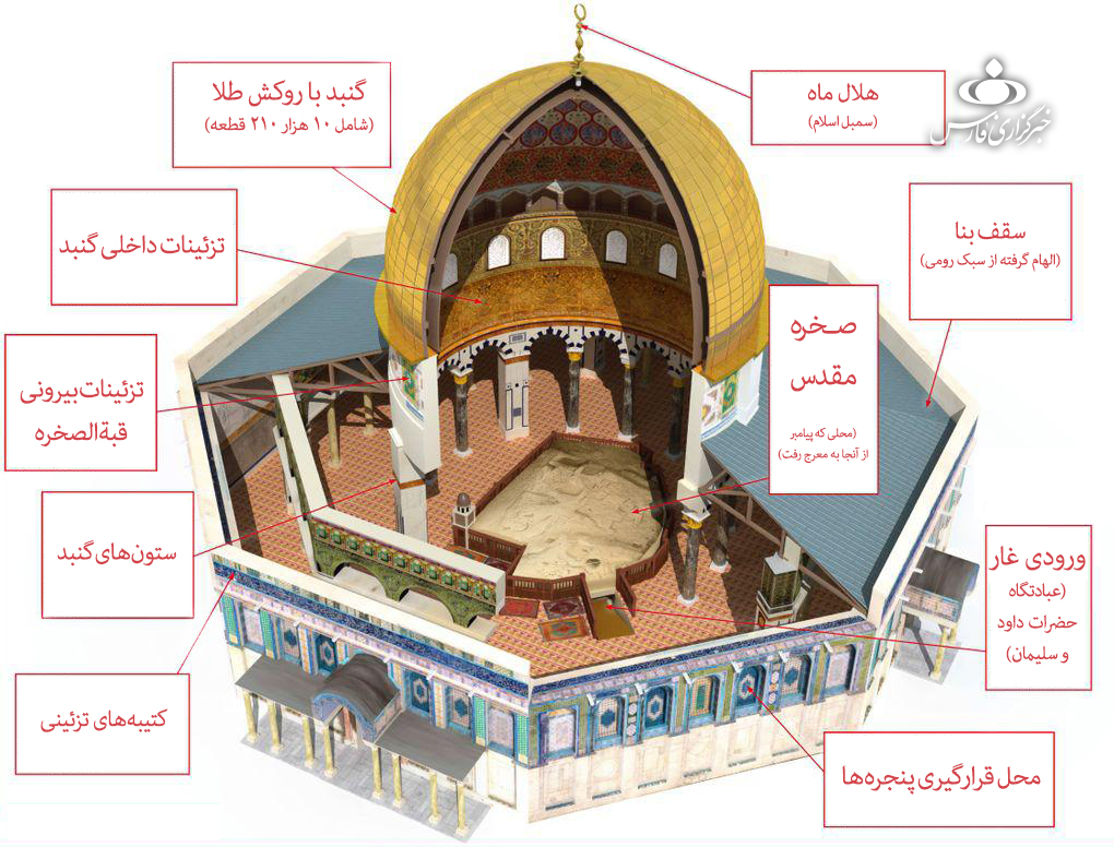 چرا مسجد الاقصی مهم است؟