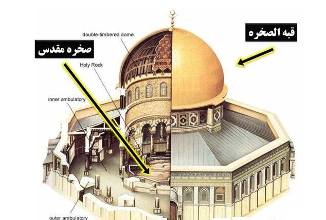 چرا مسجد الاقصی مهم است؟