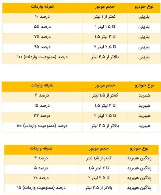 تعرفه واردات خودرو