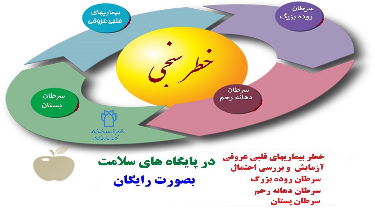 انجام خطرسنجی ابتلا به انواع بیماری‌ها در مراکز بهداشت رایگان است