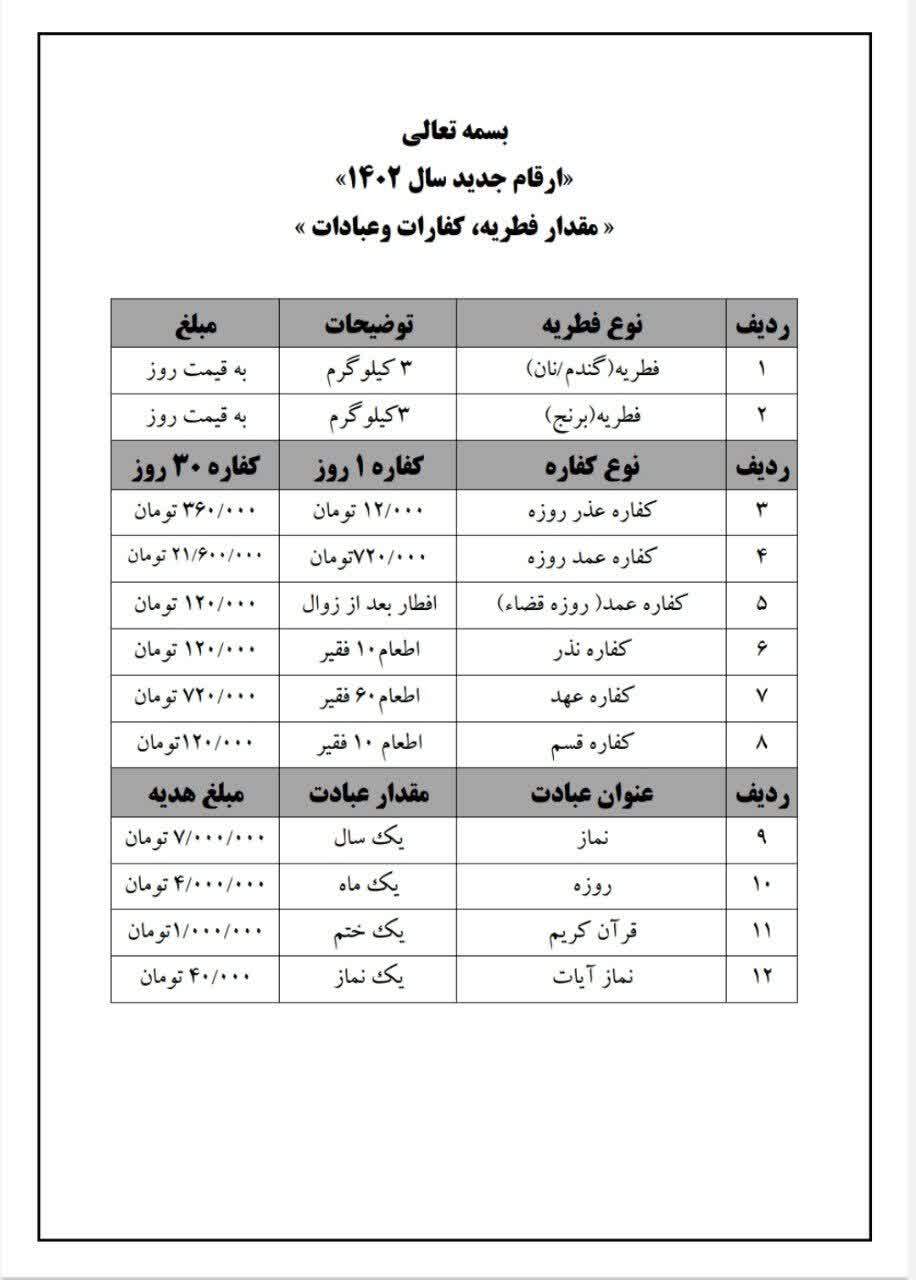 نرخ زکات فطریه سال ۱۴۰۲ چقدر است؟