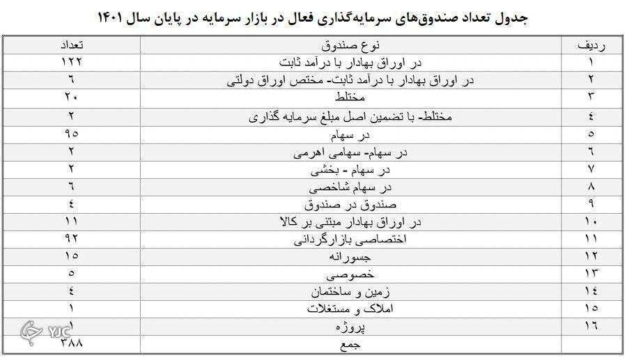 روند صندوق های بازار سرمایه