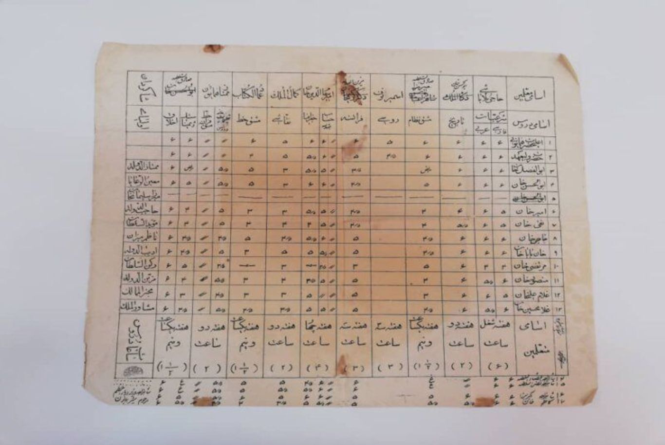 کارنامه احمدشاه