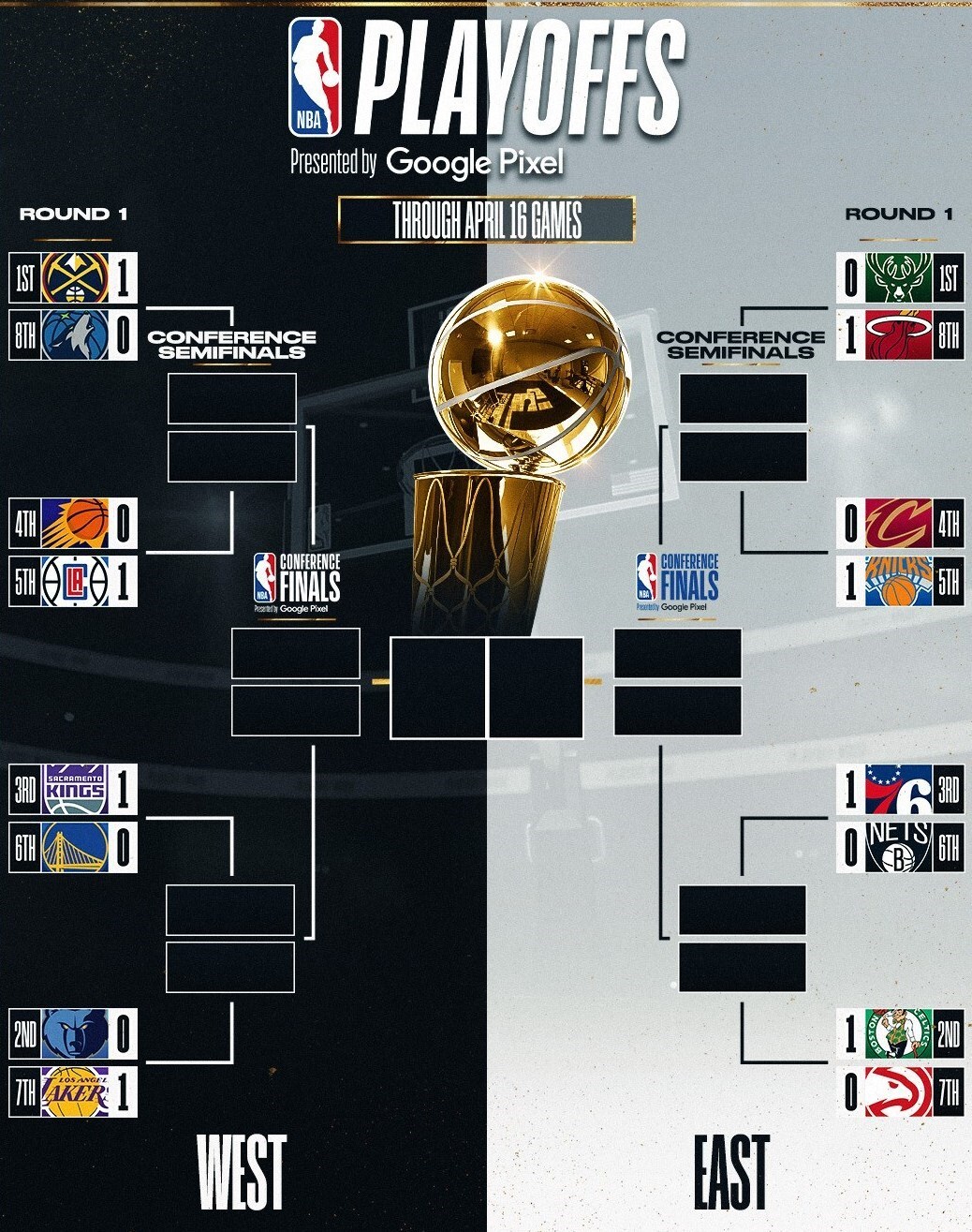 لیگ NBA