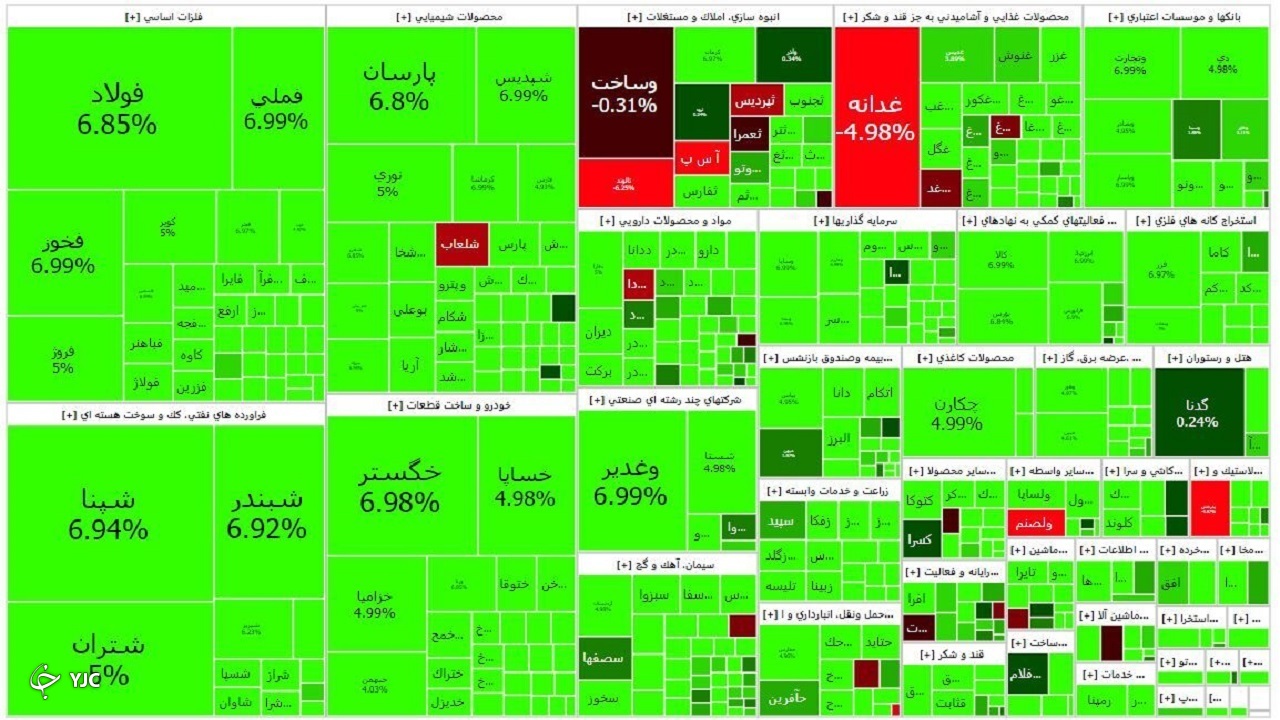 ۴۶۹ میلیارد ریال سهام هفته آخر سال گذشته در بورس آذربایجان‌غربی معامله شد