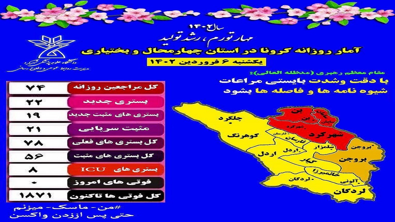در رعایت شیوه نامه‌های بهداشتی از عادی انگاری و سهل انگاری پرهیز کنید