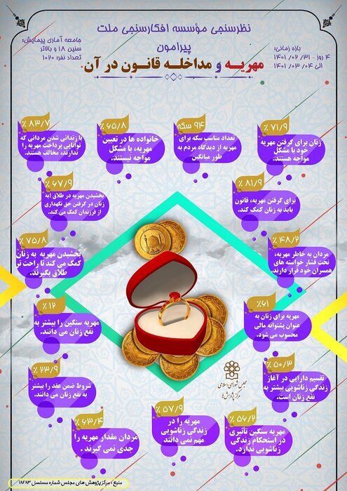 اینفوگرافیک
