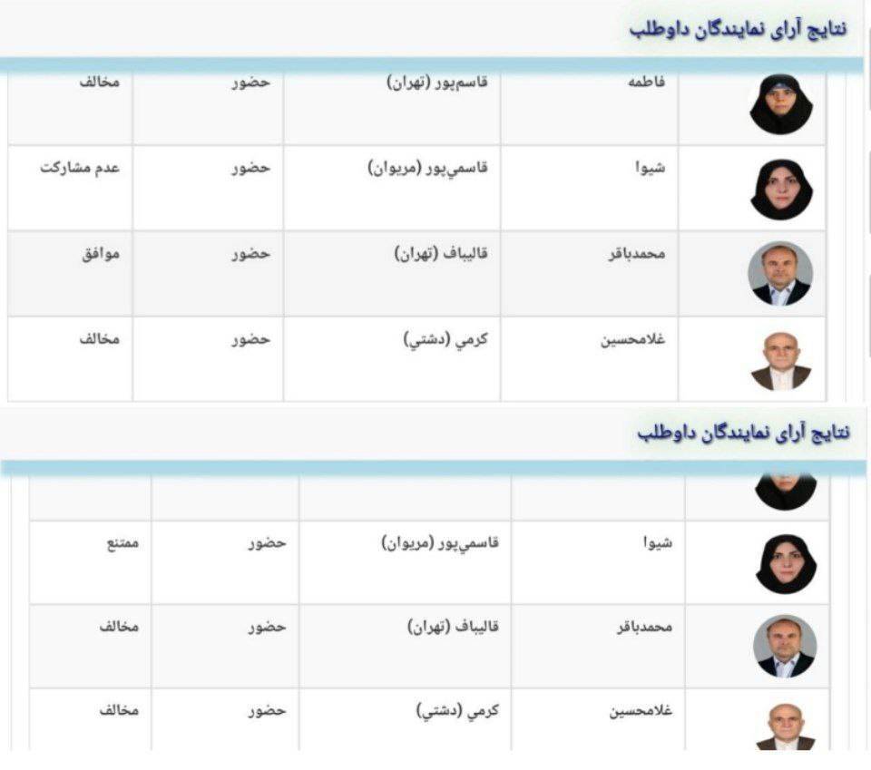 آرای رئیس مجلس