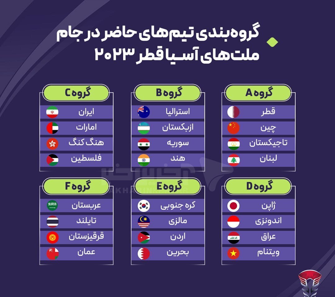 گروه&zwnj;بندی جام ملت&zwnj;های آسیا ۲۰۲۳ قطر
