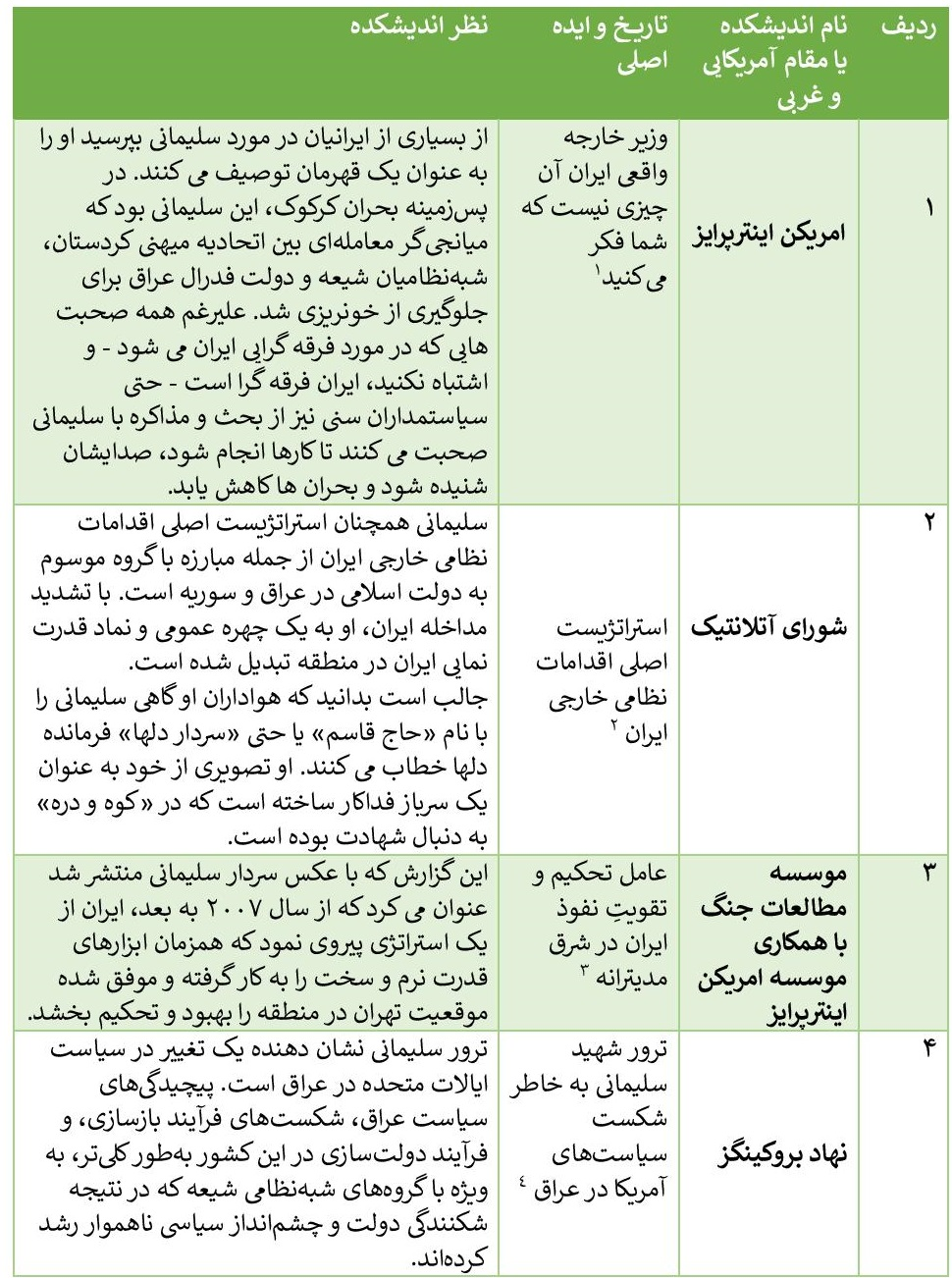 جدول اسامی دشمنان حاج قاسم