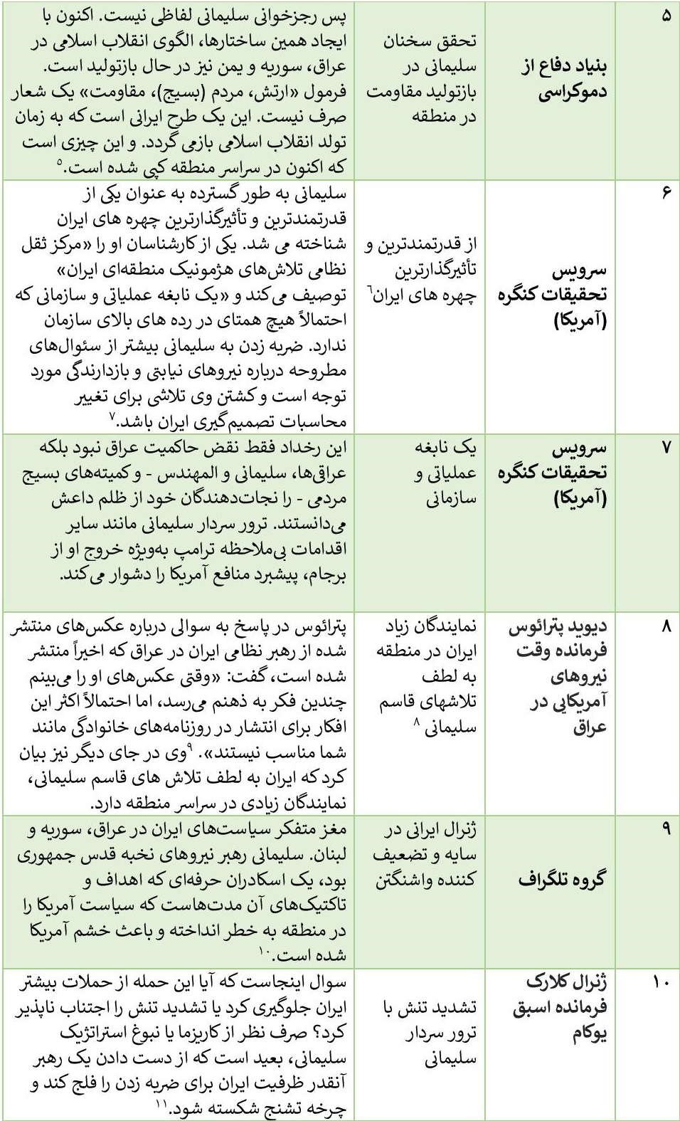 جدول اسامی دشمنان حاج قاسم