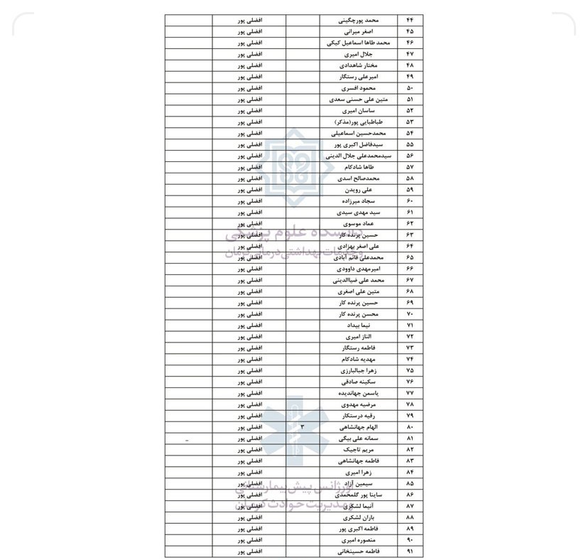 اسامی مجروحان حادثه تروریستی کرمان