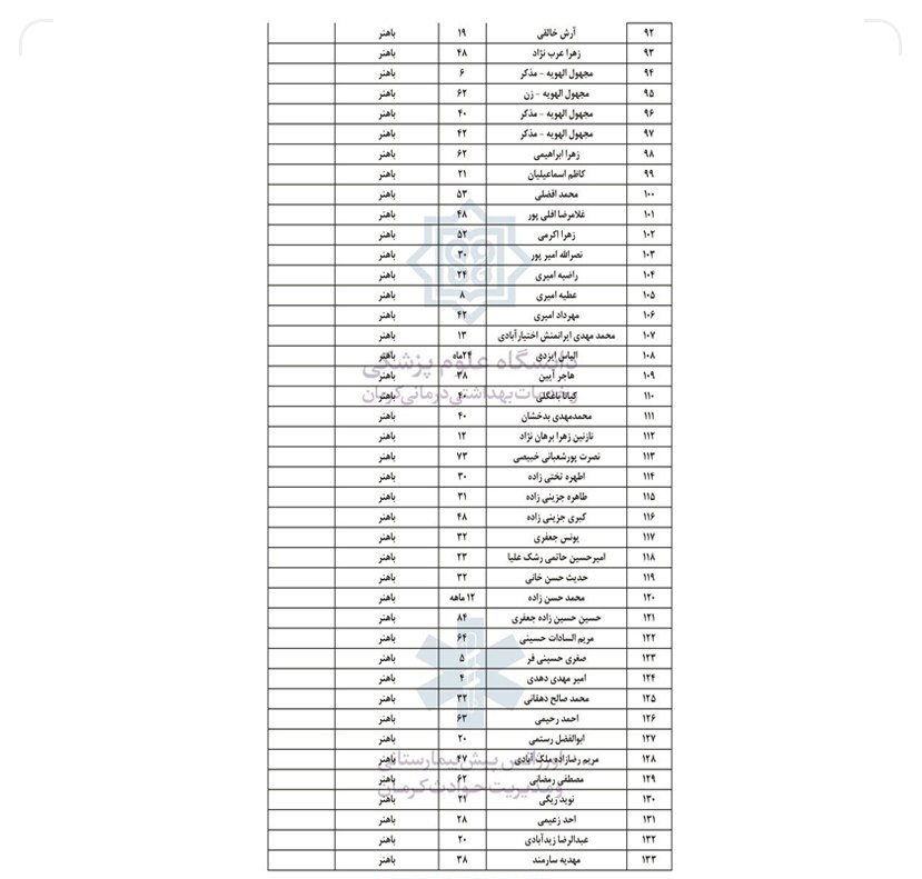 اسامی مجروحان حادثه تروریستی کرمان