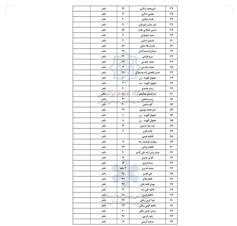 اسامی مجروحان حادثه تروریستی کرمان