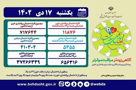 غربالگری پرفشاری خون و دیابت