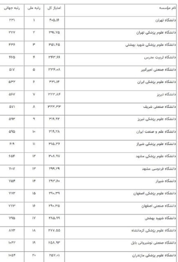 دانشگاه صنعتی امیرکبیر