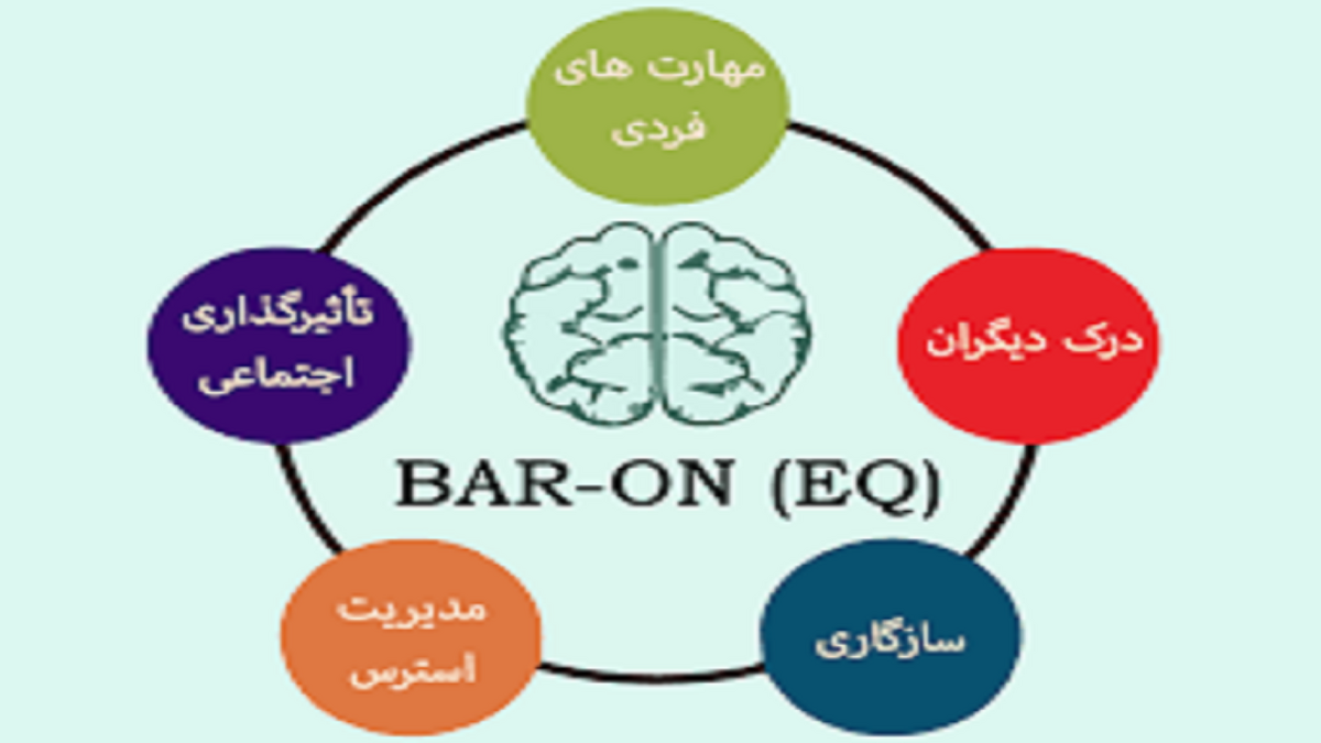باشگاه خبرنگاران -تاثیر هوش هیجانی در روابط زناشویی